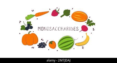 Monosaccharide Foods