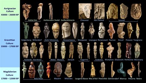 Paleolithic Art. The evolution of the Paleolithic figurines. Upper ...