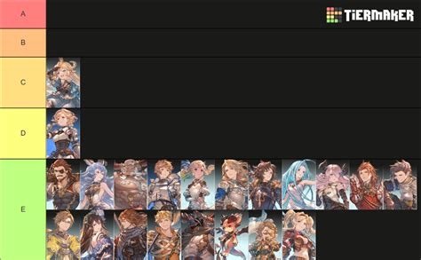 (Un)official Tier List for GBF: Relink : r/GranblueFantasyRelink