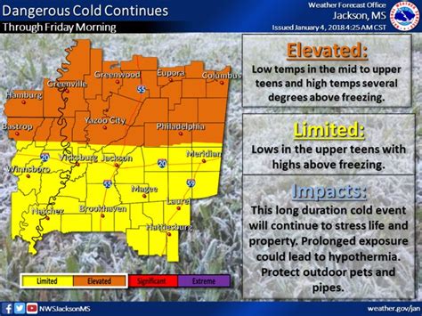 NWS Jackson MS on Twitter: "Dangerous cold weather will continue through Friday morning. Today's ...