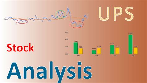 Should You Buy The United Parcel Service (UPS) Stock? | Dividend Growth ...