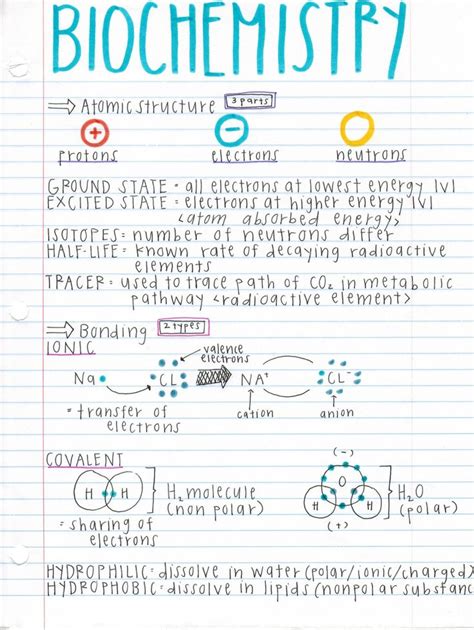 bio is life — Biochemistry (Barron’s AP Biology Workbook 5th... | Medical school inspiration ...