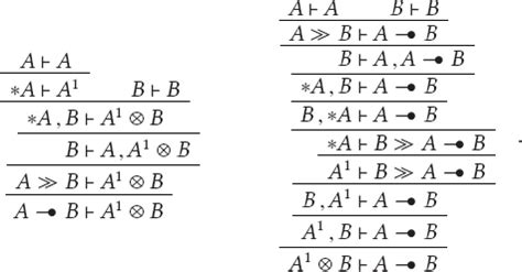 Linear Logic Properly Displayed | ACM Transactions on Computational Logic