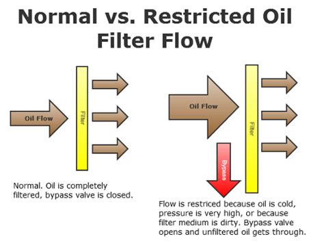 Oil Filtration – Renol Tech Industry