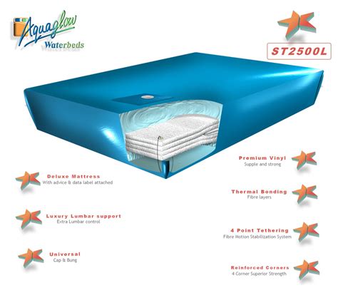 Deluxe Soft Side Waterbed Mattress ST2500 - Aquaglow Waterbeds