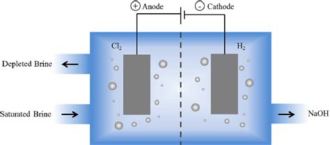 [Case Based - Acid Bases Class 10] A dry pellet of a common base B