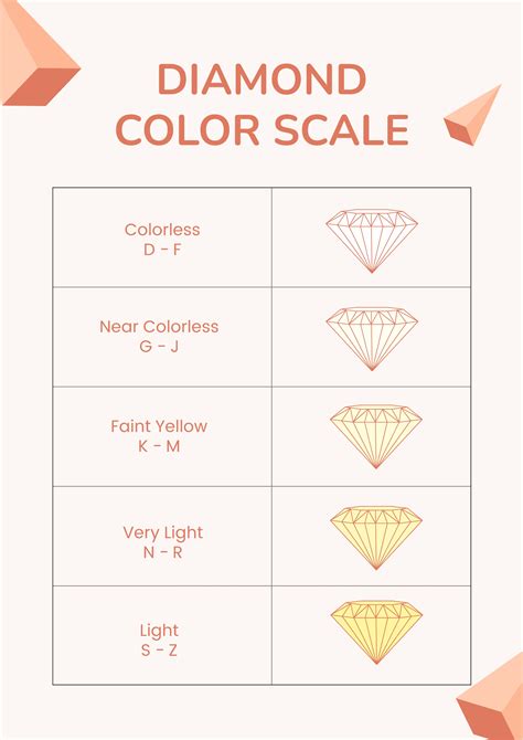 FREE Diamond Color Chart Template - Download in PDF, Illustrator ...