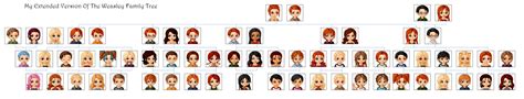 My extended version of the Weasley Family Tree by anzana on DeviantArt