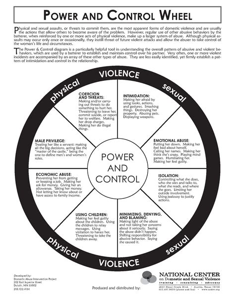 Printable Power And Control Wheel