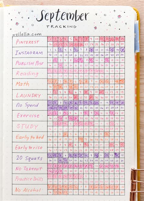 Bullet Journal Page Ideas - Wellella - A Blog About Bullet Journaling