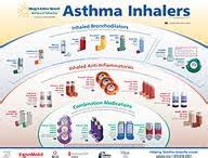 My Life as an Asthma Mom: Inhaler-rescue vs maintenance