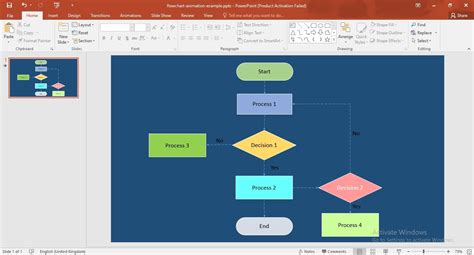 Exploring Flow Chart Template Websites – A Comprehensive List