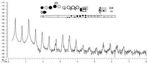 What is a Sound Spectrum?