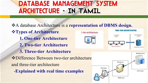 What Is Two Tier Architecture In Dbms - Design Talk