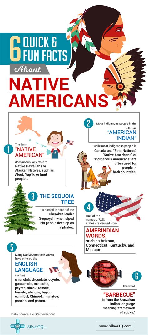 Native American Facts For 5Th Grade