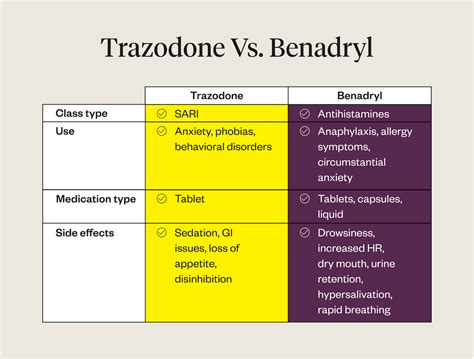 Trazodone Vs. Benadryl For Dogs (Uses, Side Effects & Safety) | Dutch