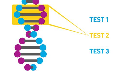 Choosing the Best Genomic Tumor Test