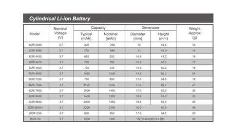 ICR18650 2200mAh 3.7V Li-ion Rechargeable Batteries