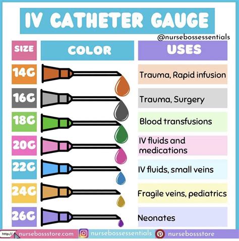 IV Cannula Size And Colors, 54% OFF | www.elevate.in