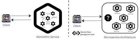 Orchestration Pattern: Managing Distributed Transactions | Code Thoughts