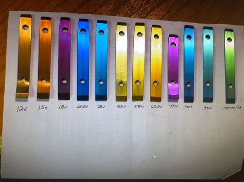 anodized aluminum colors chart - Whizz-Bang Blogger Photos