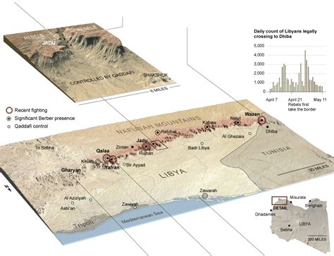 Libyan Rebels in the Western Mountains - Map - NYTimes.com