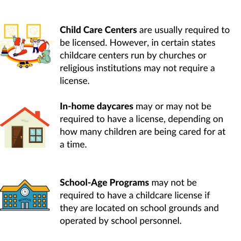 Daycare Licensing: Lookup, Requirements & Rules