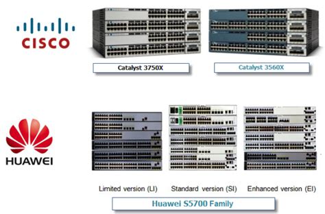 GE Switch Models-Cisco 3750-X/3560-X vs. Huawei S5700 Series - Router ...