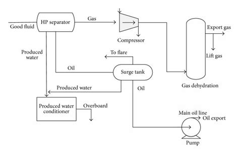 [DIAGRAM] Process Flow Diagram Lng Plant - MYDIAGRAM.ONLINE