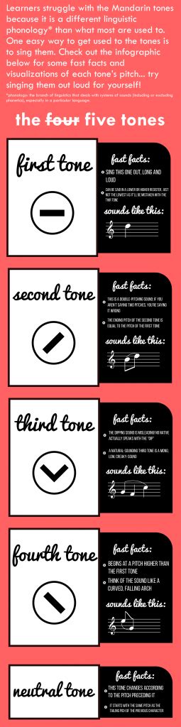 How to properly learn Chinese Tones - ChinesePod Official Blog