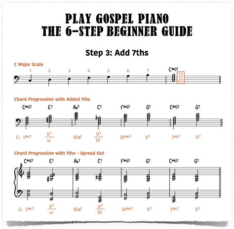 Play Gospel Piano–The 6-Step Beginner Guide - Piano With Jonny