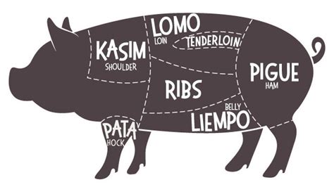 What Is Pork Shoulder or Kasim And How To Use It In Recipes