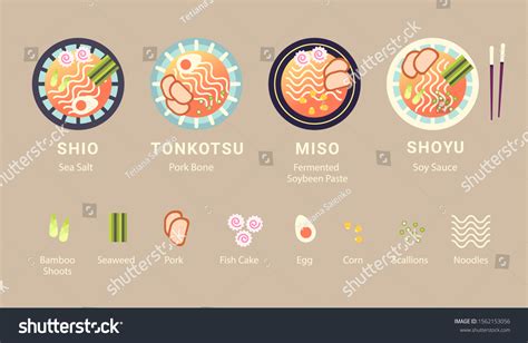 Ramen Types Ingredients Japan Noodles Egg Stock Vector (Royalty Free) 1562153056 | Shutterstock