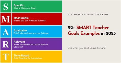 22+ SMART Teacher Goals Examples in 2023