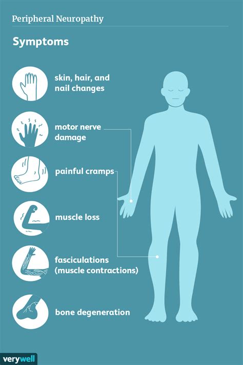 Understanding Peripheral Neuropathy