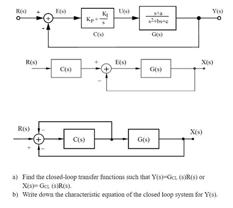 Closed loop transfer function - pnadu