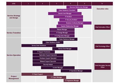 ITIL: The Definitive Guide [Cheat Sheet] | Purple Griffon