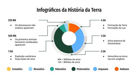 Earth History Infographics | Google Slides & PPT