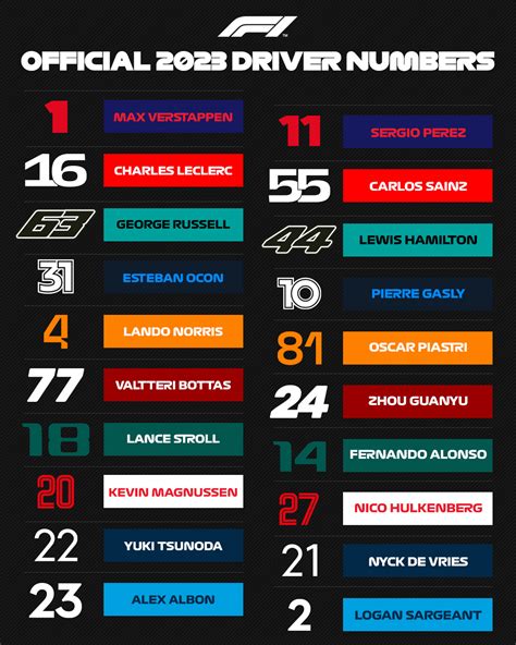 Formula 1 | Official 2023 Driver Numbers : r/formula1