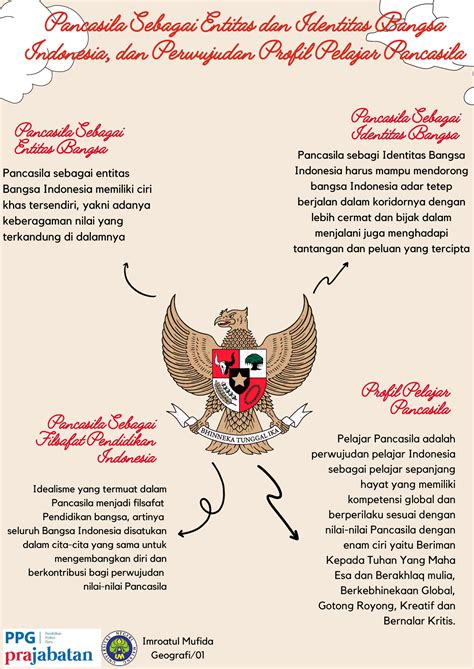 Identitas Diri Dan Identitas Teman Pendidikan Pancasila – Tips And Solution