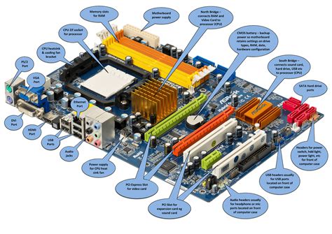 What Is A Motherboard? Parts Of A Motherboard And Their, 44% OFF