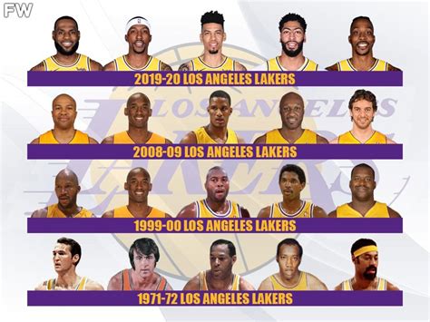 Lakers Roster