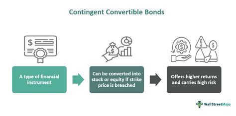 Contingent Convertible Bonds (CoCo) - What is it, Examples, Risks