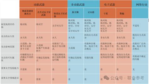 《2024年太空威胁评估》-美国战略与国际研究中心(CSIS)-联参智库