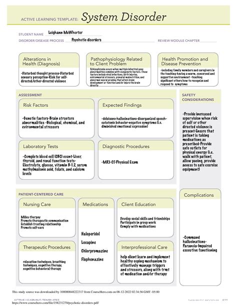 Psychotic disorders - ACTIVE LEARNING TEMPLATES THERAPEUTIC PROCEDURE A ...