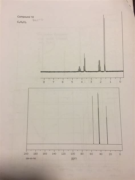 Solved The following photo shows the IR and NMR of C4H8Cl2. | Chegg.com