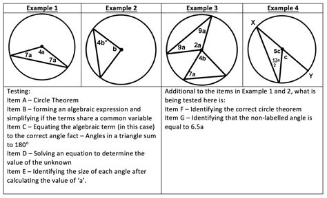 Michaela Community School | Conception of the Good – Algebraic Circle Theorems – Part 2