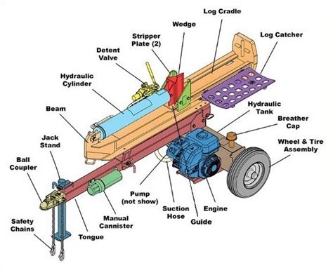 Log Splitter Topics Questions and Answers?