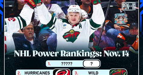 NHL Power Rankings: Wild Rise Behind Kirill Kaprizov; Penguins and ...