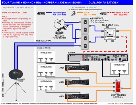 Dish Wally Installation Diagram - Wiring Diagram Pictures